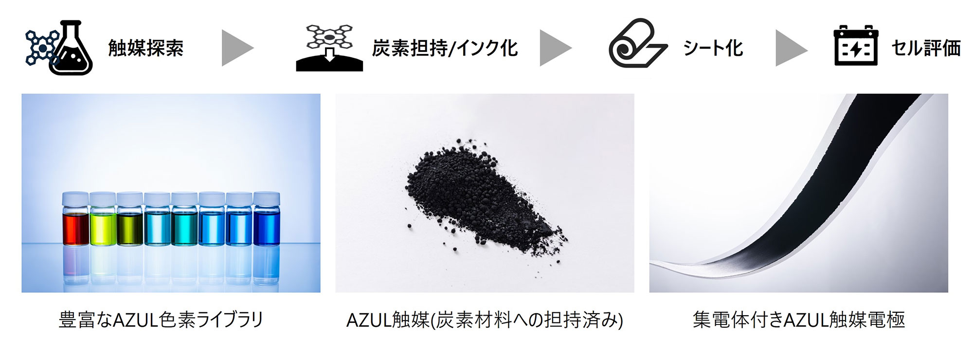 顧客ニーズに応えた材料形態の提案