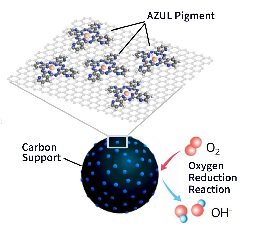 Structure of AZUL Catalyst