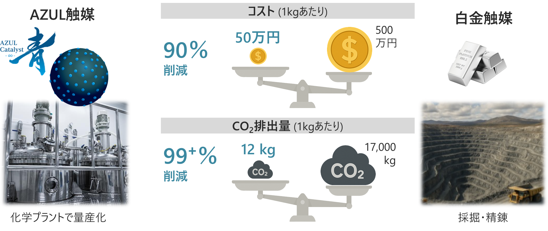拡張性_白金との比較